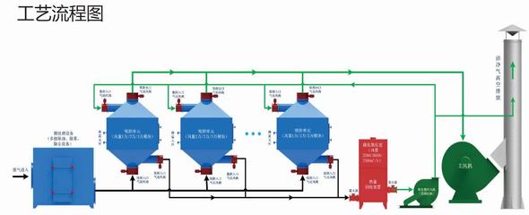 綿陽工業廢氣治理 挑戰、危害與除塵技術裝備制造的機遇